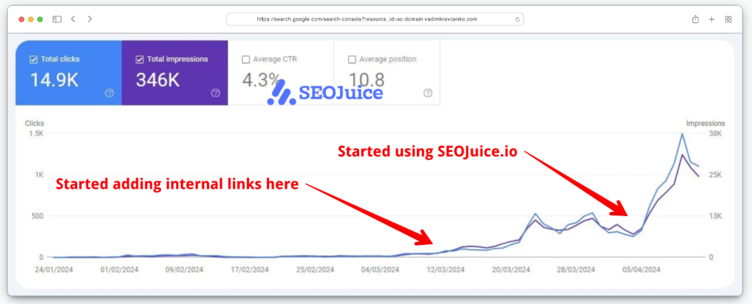 SEOJuice