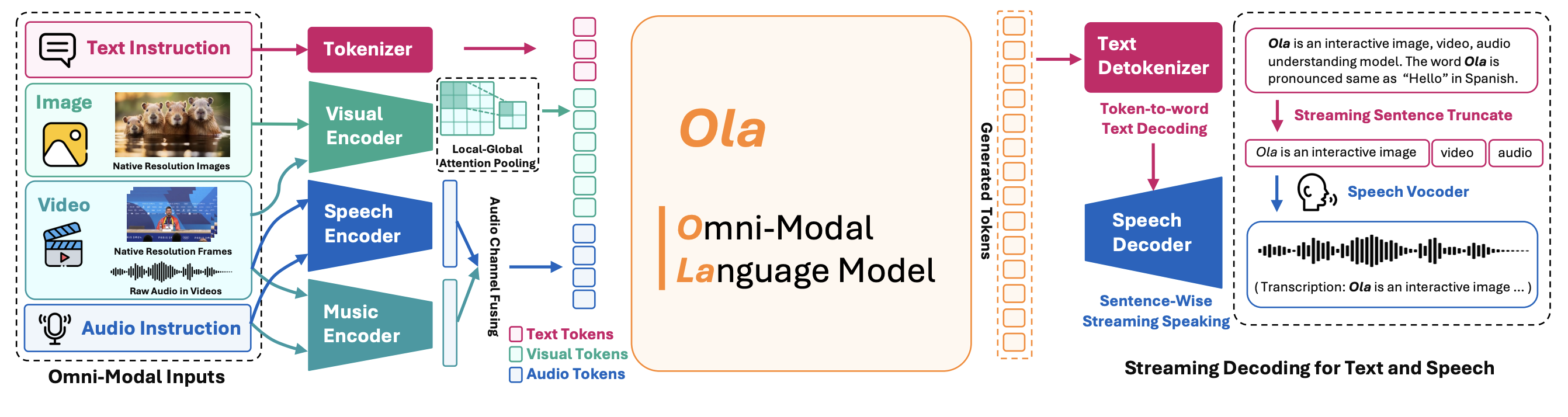Ola全模态大模型