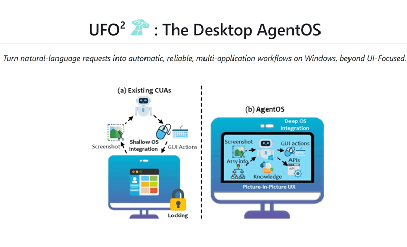 UFO²