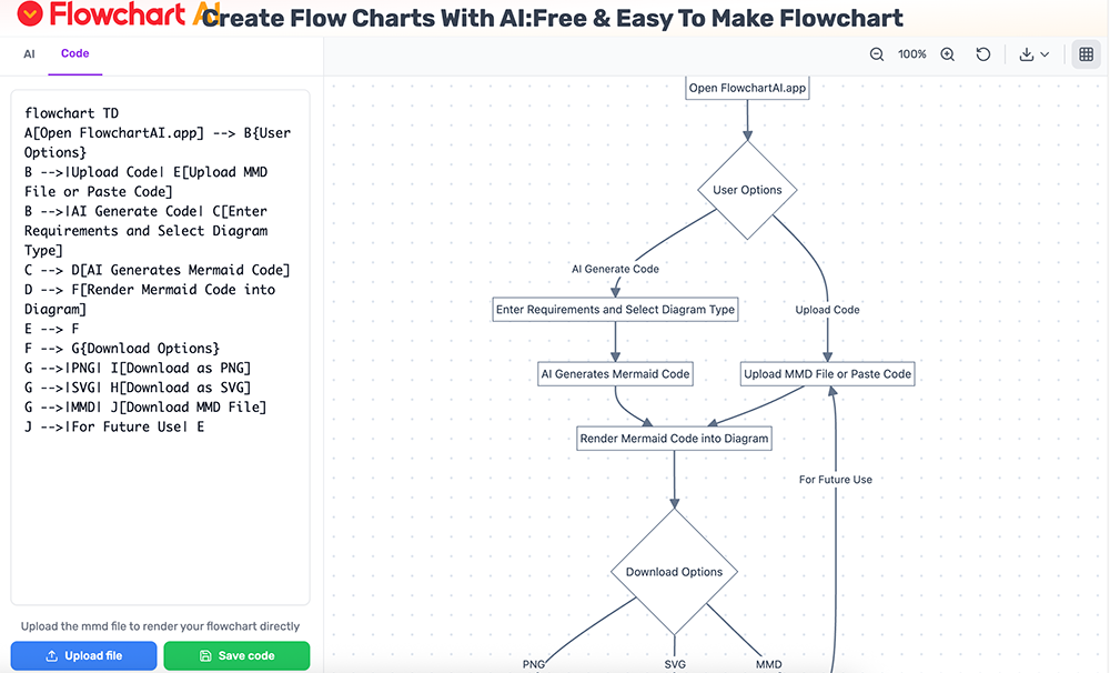 FlowchartAI