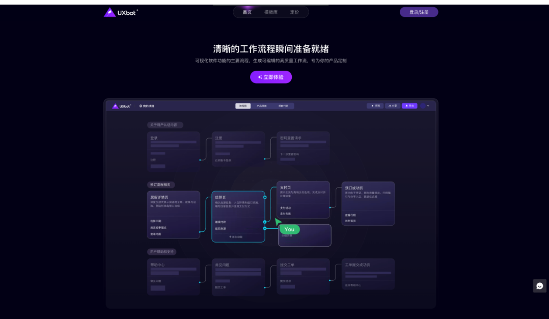 UXbot
