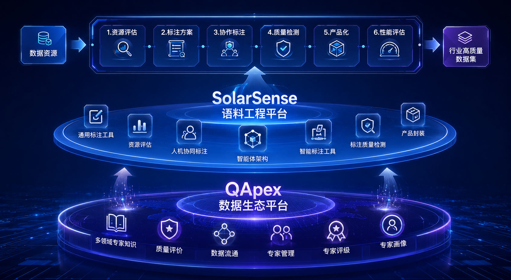 景联文科技获近亿元融资，专注AI数据生产