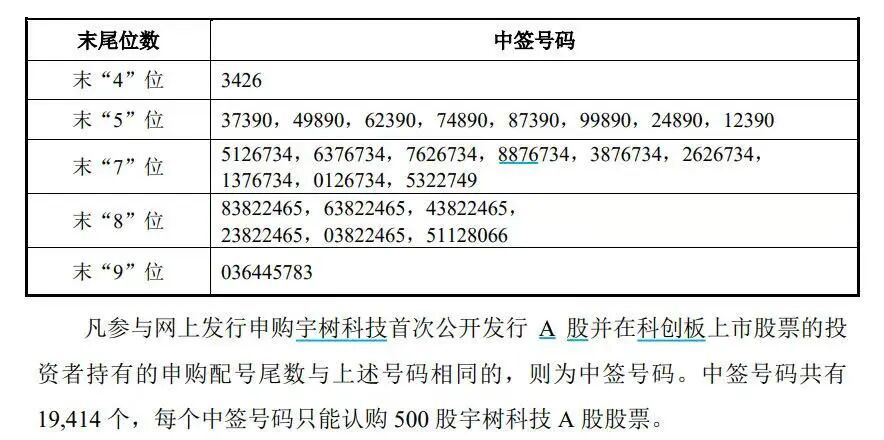 DeepSeek招聘土木工程师布局数据中心，宇树科技中签号出炉